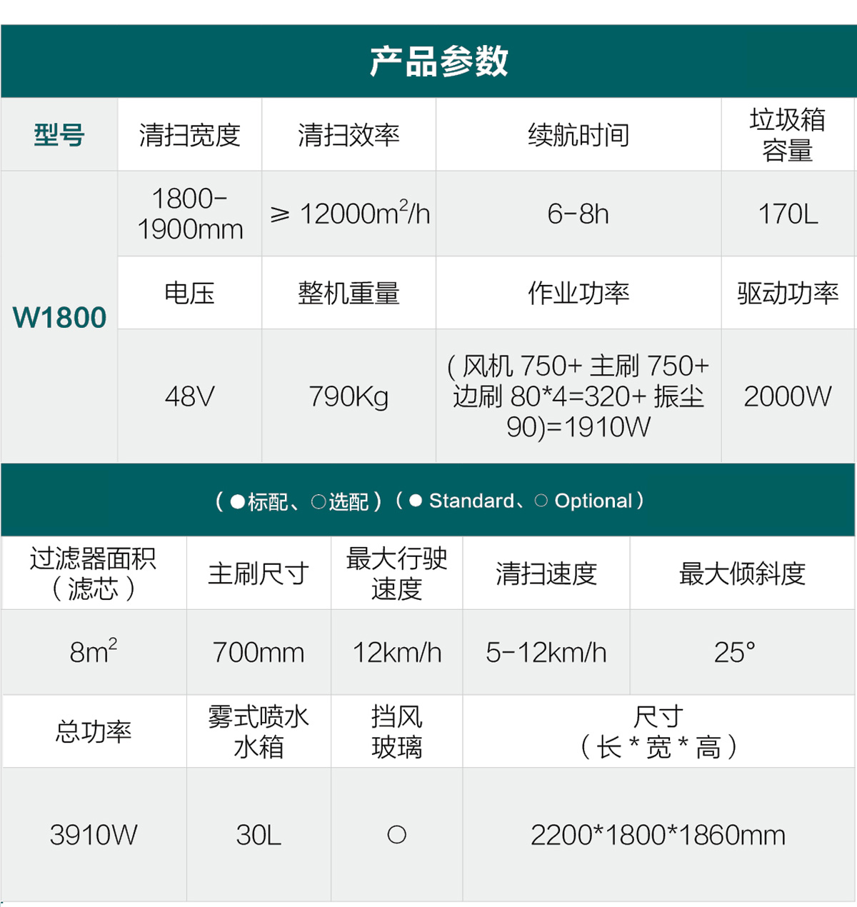 W1800（租賃）參數(shù)